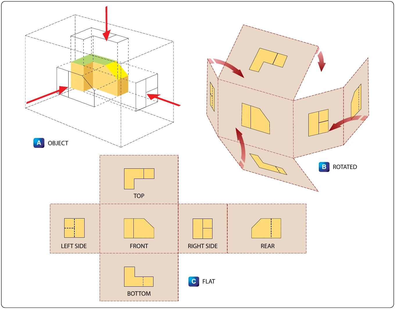 Figure 4-11. Orthographic projection.
