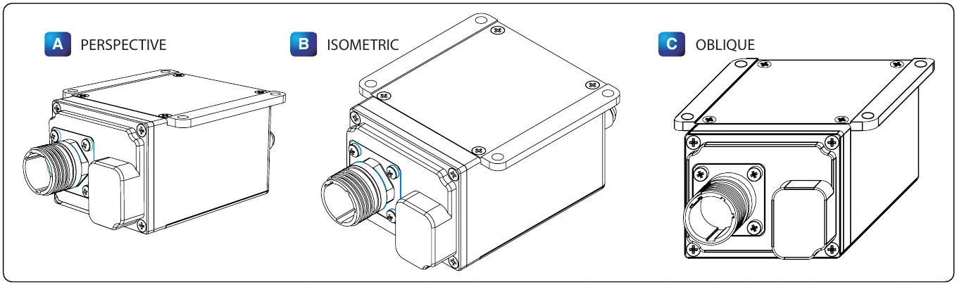 Figure 4-16. (A) Perspective, (B) isometric, and (C) oblique drawings.