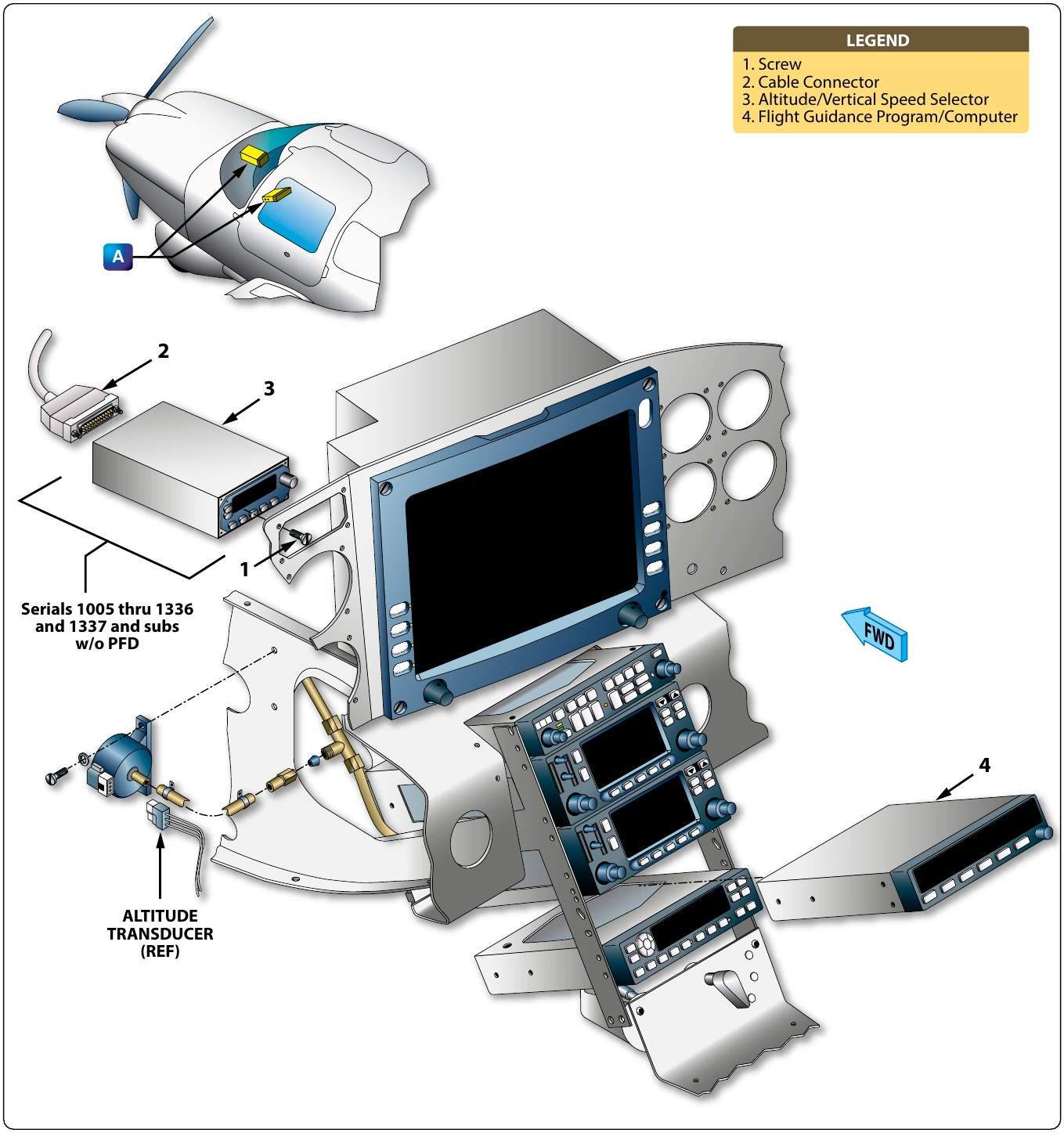 Figure 4-18. Example of an installation diagram (flight guidance components).