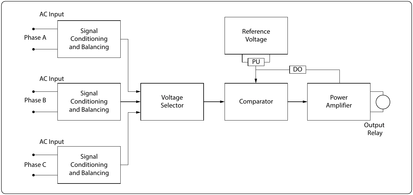 Figure 4-20. Block diagram.