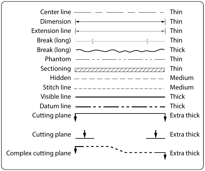 Figure 4-24. The meaning of lines.