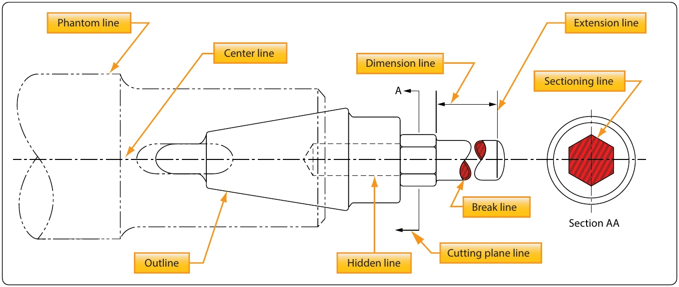 Figure 4-25. Correct use of lines.