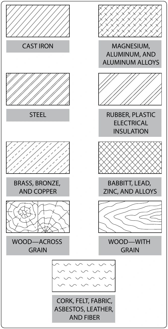 Figure 4-27. Standard material symbols.