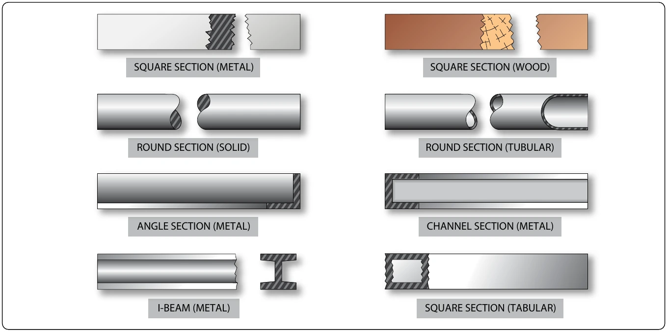 Figure 4-28. Shape symbols.