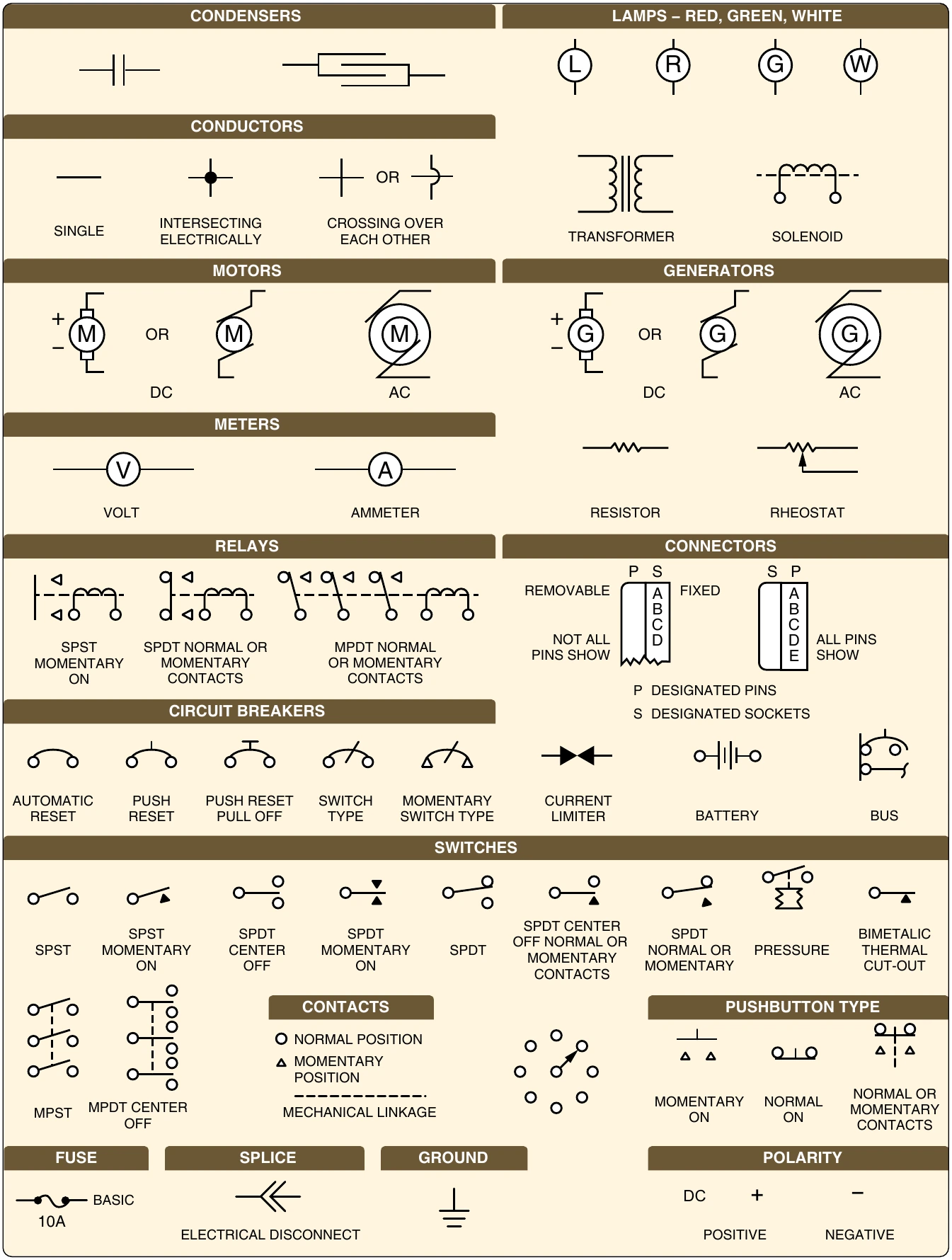 Figure 4-29. Electrical symbols.