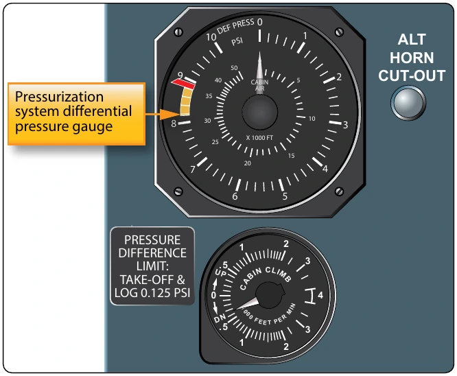 Figure 5-36. Differential pressure gauge.
