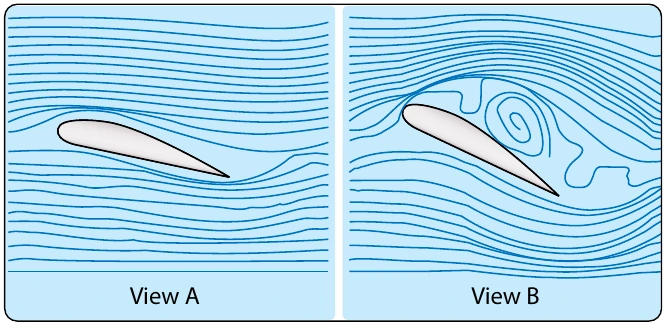 Figure 5-58. Wing boundary layer separation.