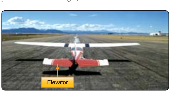 Figure 5-65. Elevator on a Cessna 182 provides pitch control.