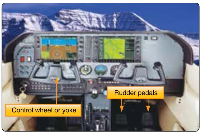 Figure 5-68. Cessna 182 control wheel and rudder pedals.