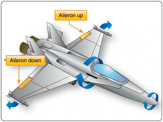Figure 5-69. Aircraft performing an aileron roll.