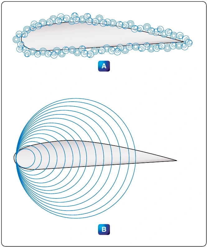 Figure 5-76. Sound energy in subsonic and supersonic flight.