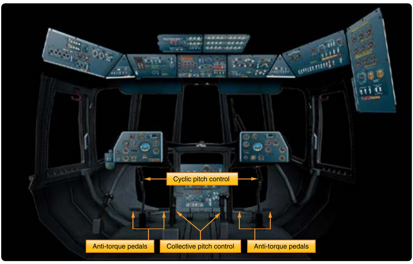 Figure 5-91. Helicopter cockpit controls.