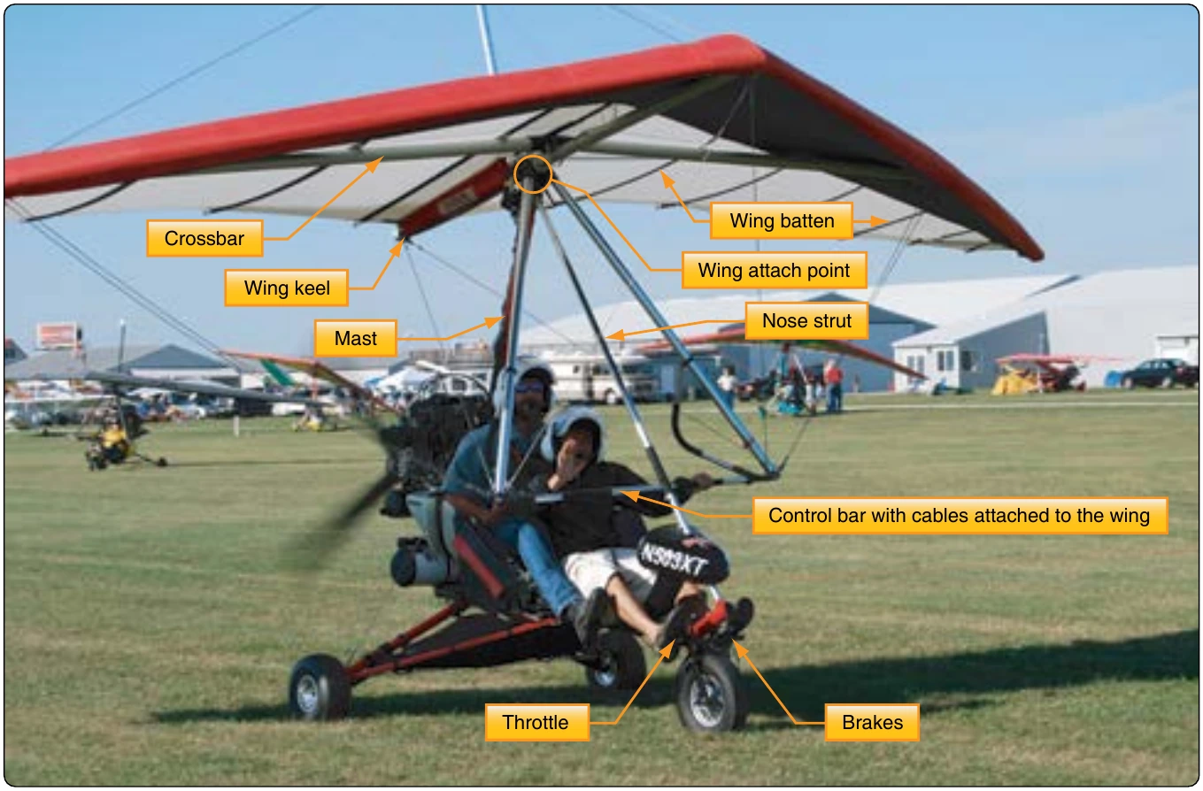 Figure 5-98. Weight-shift control aircraft getting ready for flight.