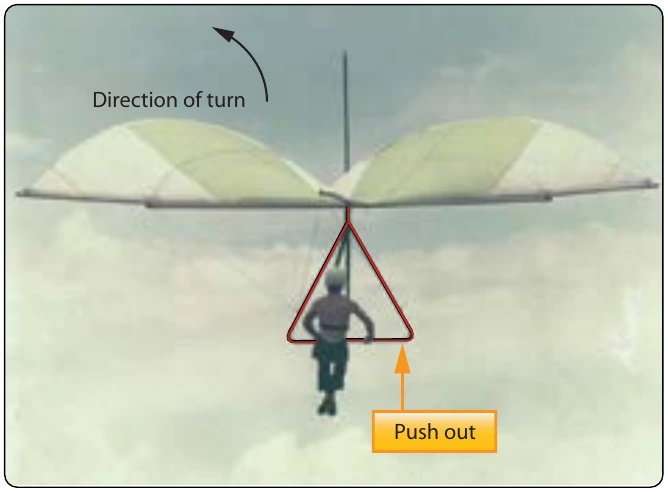Figure 5-99. Direction of turn based on weight shift.