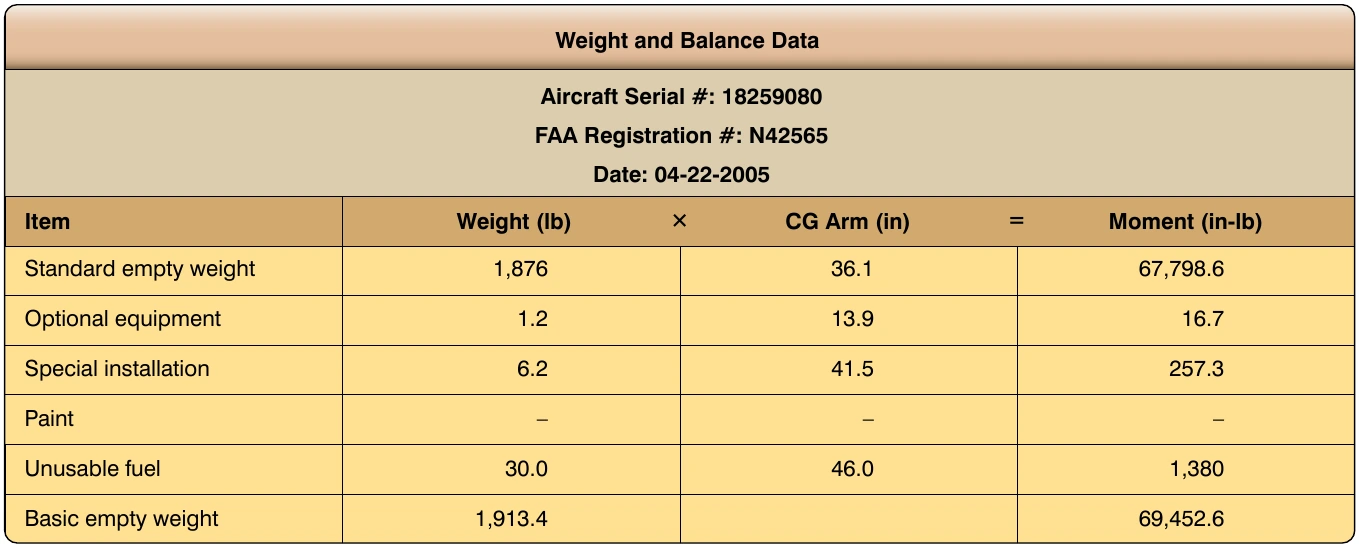 Figure 6-12. Typical weight and balance data for 14 CFR part 23 airplane.