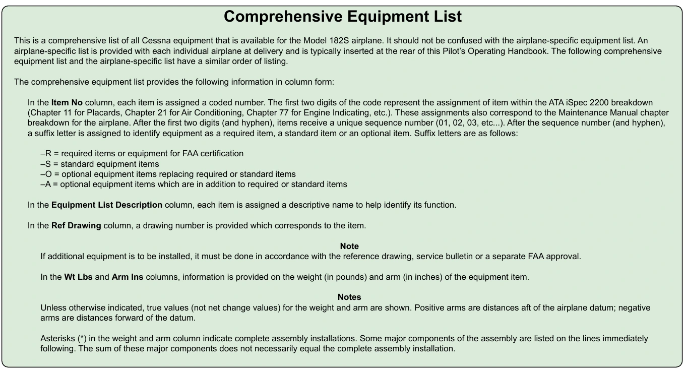 Figure 6-13. Excerpt from a typical comprehensive equipment list.