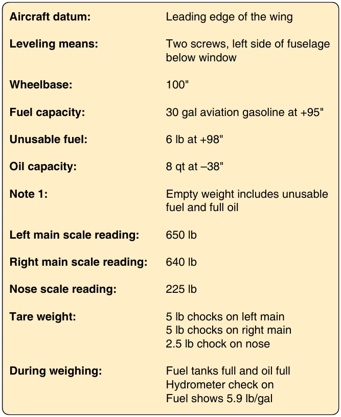 Figure 6-27. Specifications and weighing specific data for tricycle gear airplane.