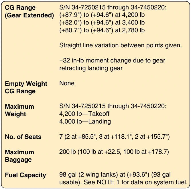 Figure 6-33. Example loading information pertaining to TCDS.