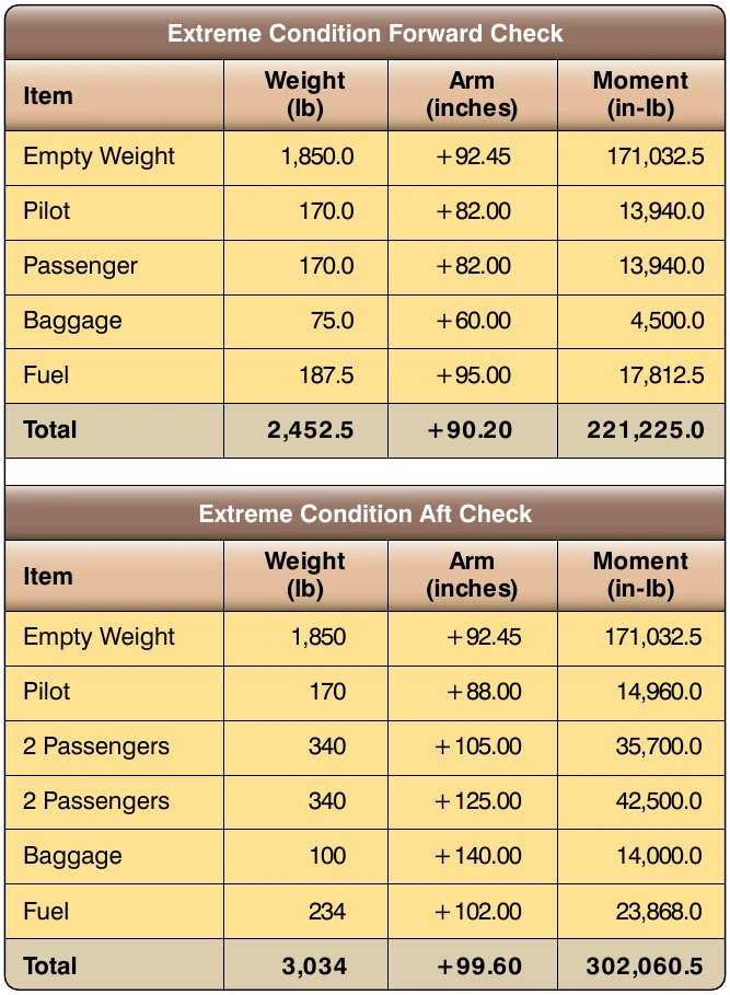 Figure 6-37. Center of gravity extreme conditions check.