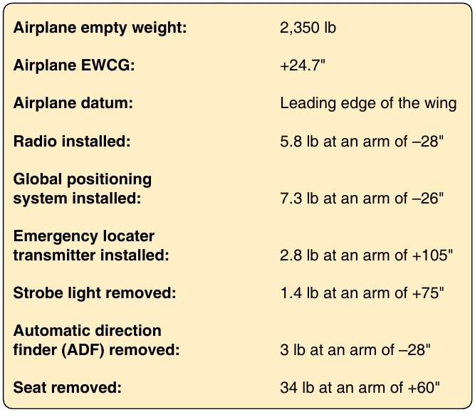 Figure 6-38. Twin-engine airplane equipment changes.