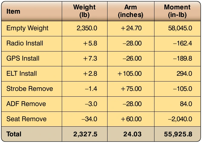 Figure 6-39. Center of gravity calculation after equipment change.