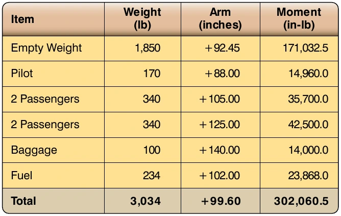 Figure 6-40. Extreme condition check.