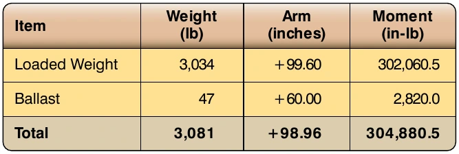 Figure 6-41. Ballast calculation.