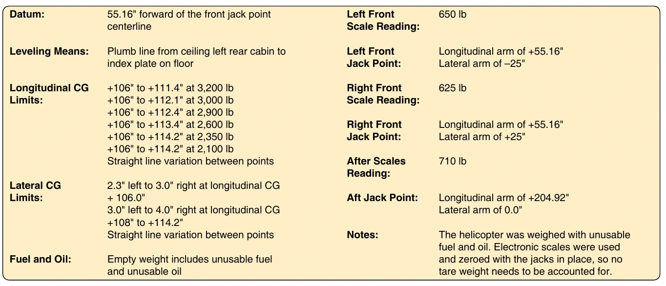 Figure 6-49. Specifications and weighing data for Bell JetRanger.