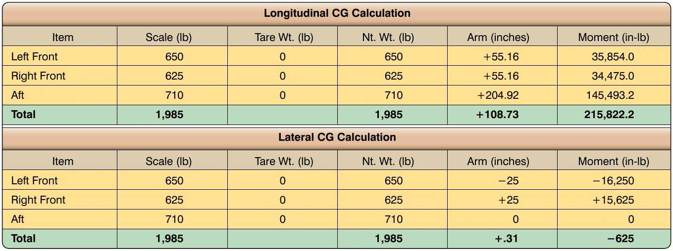 Figure 6-50. Center of gravity calculation for Bell JetRanger.