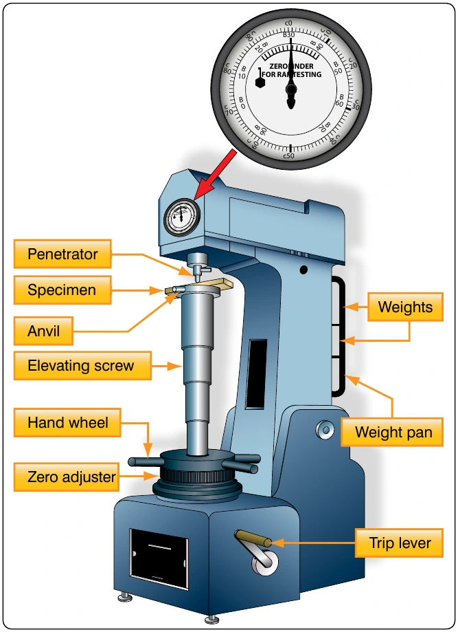 Figure 7-10. Rockwell hardness tester.