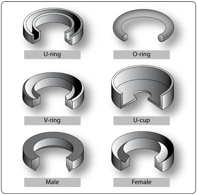 Figure 7-16. Packing rings.