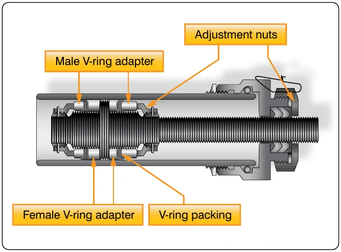 Figure 7-17. V-ring installation.