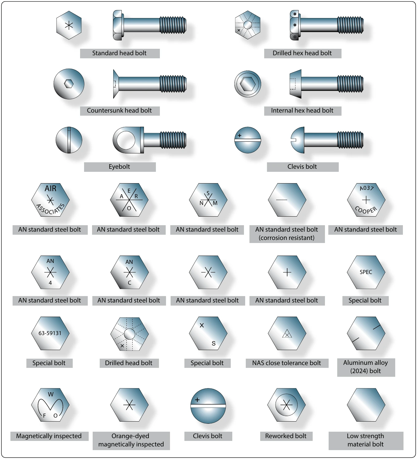 Figure 7-19. Aircraft bolt identification.
