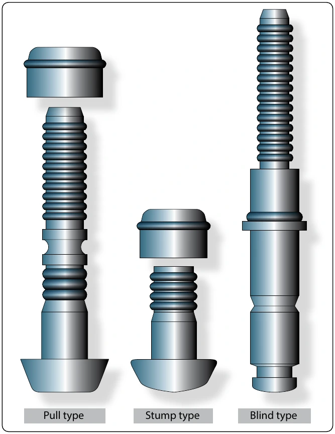 Figure 7-20. Lockbolt types.