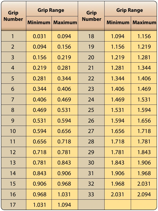 Figure 7-22. Pull-and stump-type lockbolt grip ranges.