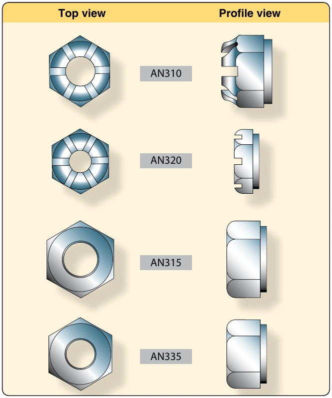Figure 7-25. Non-self-locking nuts.