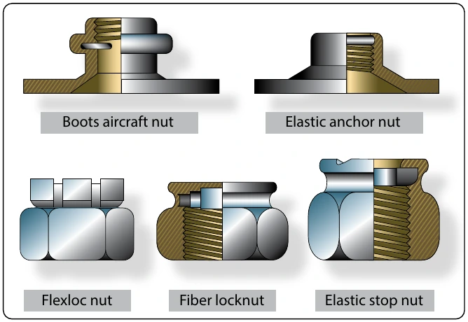 Figure 7-26. Self-locking nuts.