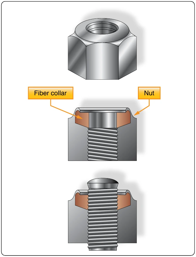 Figure 7-28. Elastic stop nut.