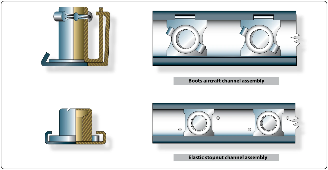 Figure 7-29. Self-locking nut bases.