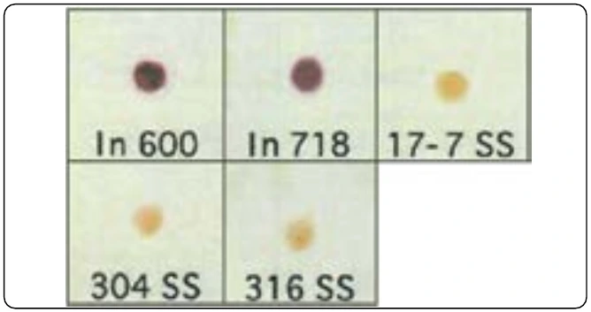 Figure 7-3. Electrochemical test results of Inconel (In) and stainless steel (SS) alloys.