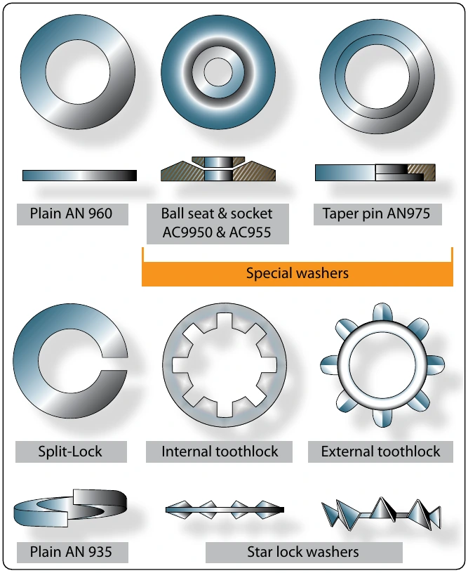 Figure 7-30. Various types of washers.