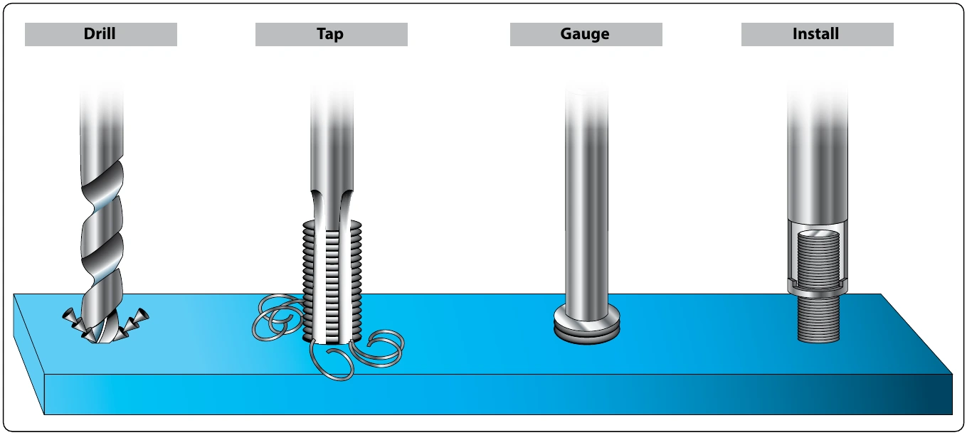 Figure 7-32. Helicoil installation.