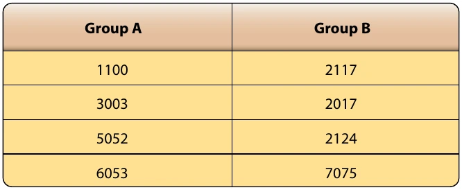 Figure 7-37. Aluminum groupings.
