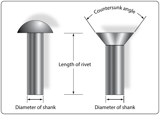Figure 7-38. Methods of measuring rivets.