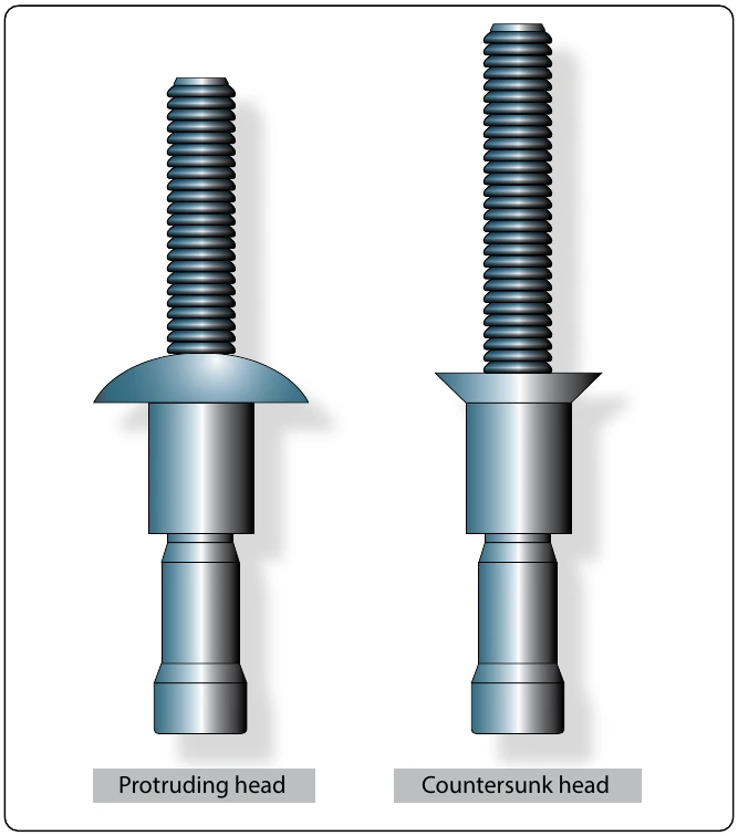 Figure 7-39. Self-plugging (friction lock) rivets.