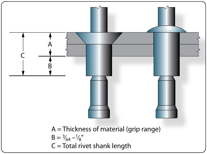Figure 7-40. Determining length of friction lock rivets.