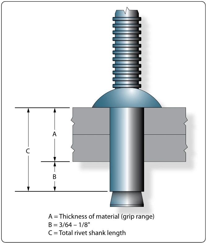 Figure 7-42. Determining length of pull-thru rivets.