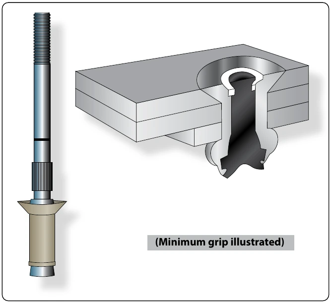 Figure 7-44. Bulbed CherryLOCK® rivet.