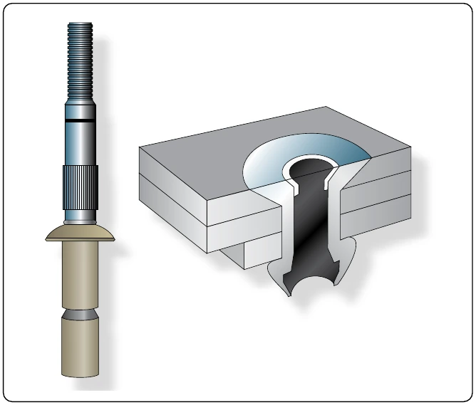 Figure 7-45. Wiredraw CherryLOCK® rivet.