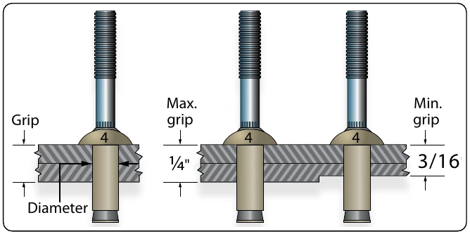 Figure 7-48. Typical grip length.